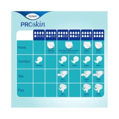 Tena Slip Pannolone Mutandina Incontinenza Plus Large 30 Pezzi