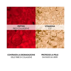 Vichy Liftactiv Collagen Specialist Contorno Occhi con Peptidi Pro-Collagene 15 ml
